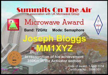 Microwave Award
